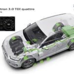 Audi Q7 E-Tron