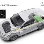 Audi Q7 E-Tron