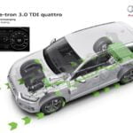 Audi Q7 E-Tron