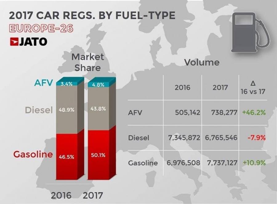 ventas coches diesel 2017 europa