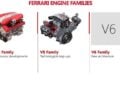 Ferrari 2022 Engines