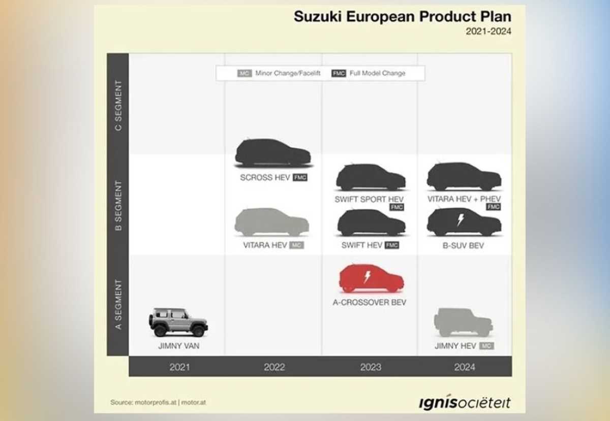 modelos 2024 suzuki europa