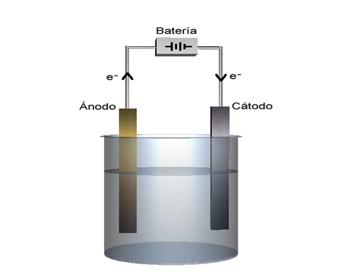 Diagrama Bateria Anodo Catodo - 2