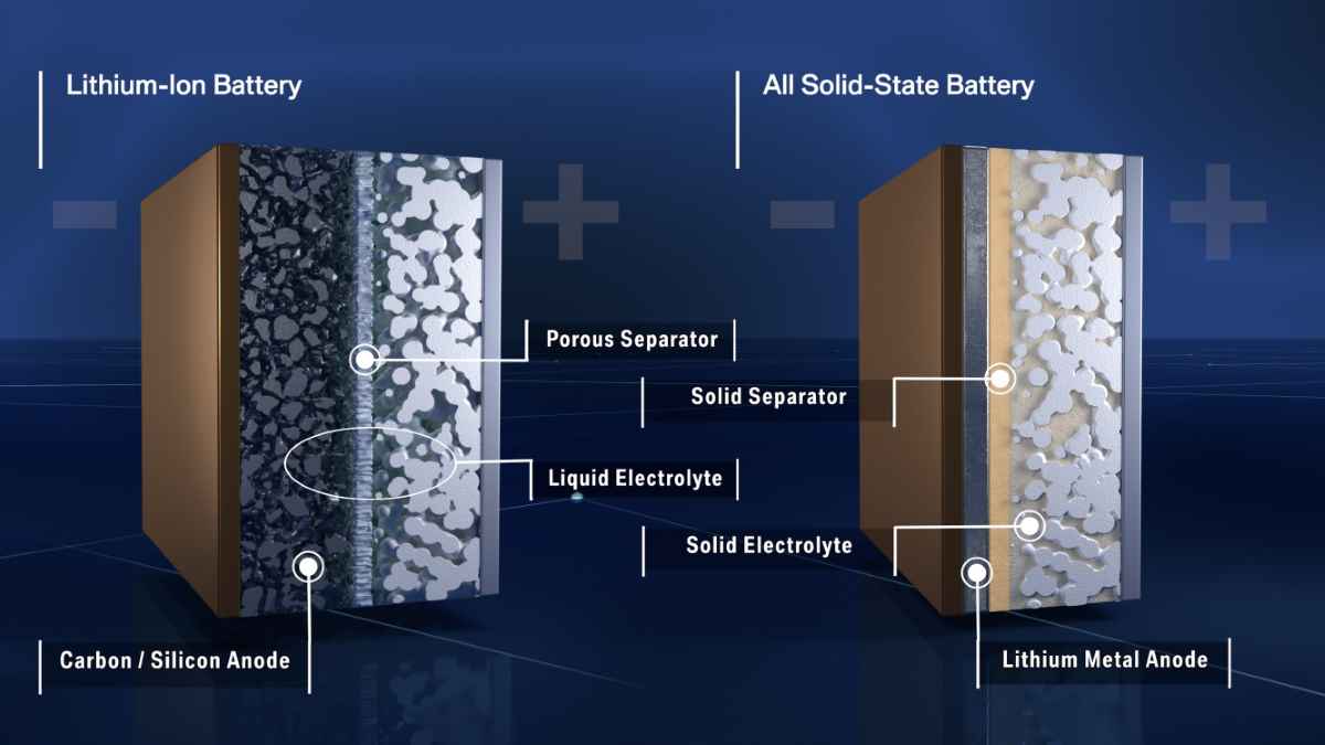 bateria litio vs bateria electrolito solido