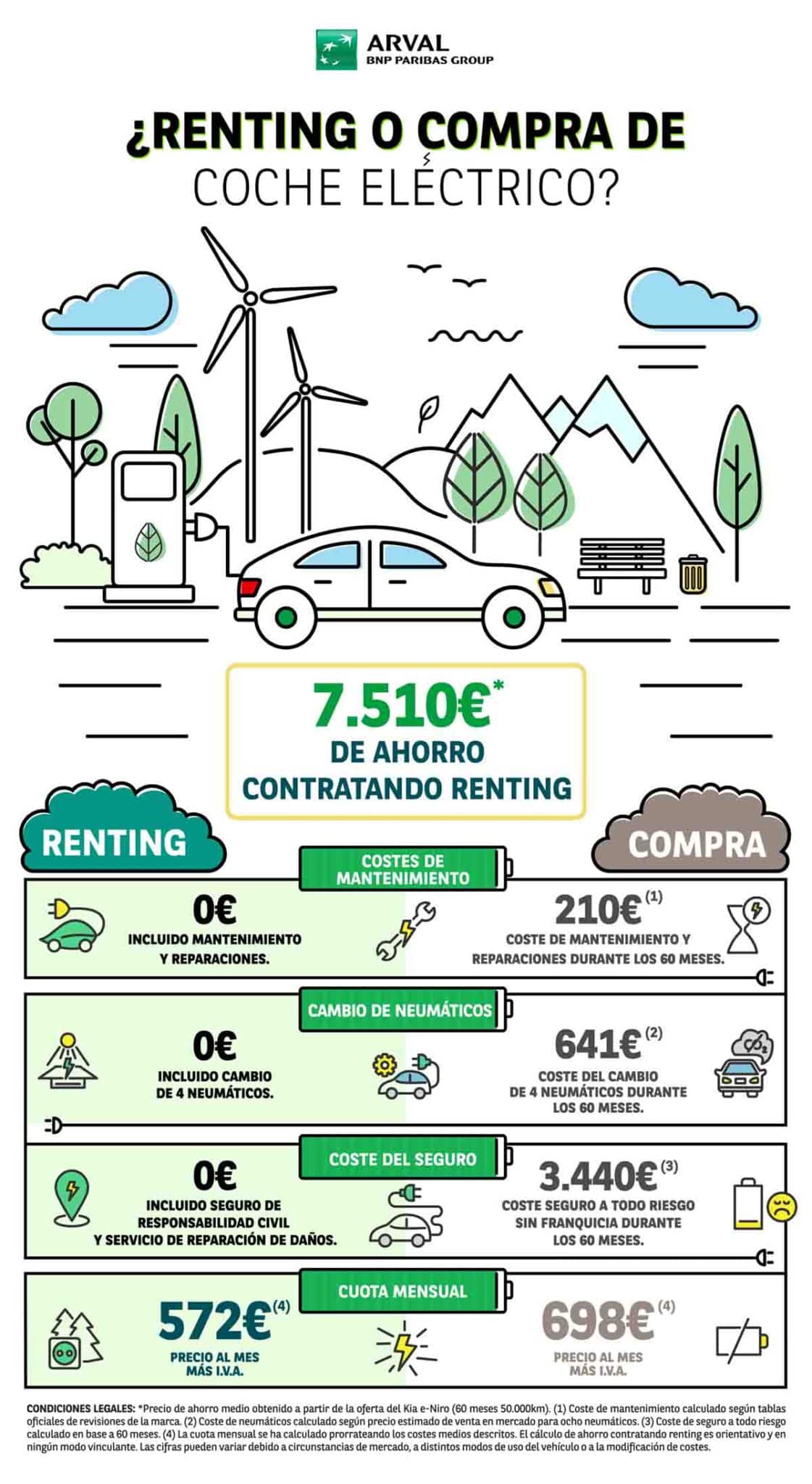 Infografia Renting Vs Compra Coche Electrico Scaled - 3